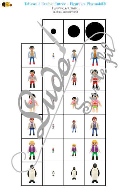 9 tableaux à double entrée - Figurines Playmobil - couleurs, position, taille, dénombrement, association de figurines, reconnaissance chiffres et constellations, doigts de la main - atelier autocorrectif maternelle - logique - jeu à télécharger et à imprimer - représentation spatiale - mathématiques - lslf