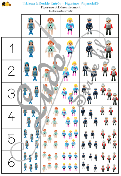 9 tableaux à double entrée - Figurines Playmobil - couleurs, position, taille, dénombrement, association de figurines, reconnaissance chiffres et constellations, doigts de la main - atelier autocorrectif maternelle - logique - jeu à télécharger et à imprimer - représentation spatiale - mathématiques - lslf