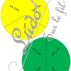 Outils pour appréhender et manipuler autour des fractions - familiarisation et manipulation - Fractions en cercle et en bande - de l'unité au dixième - Version Fractions, Nombres décimaux et Noms de la fraction - Pour ateliers mathématiques en cycle 3 et 4 - Jeu format à télécharger et à imprimer - équivalence entre fractions - calcul avec fractions - Format PDF - lslf