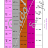 Outils pour appréhender et manipuler autour des fractions - familiarisation et manipulation - Fractions en cercle et en bande - de l'unité au dixième - Version Fractions, Nombres décimaux et Noms de la fraction - Pour ateliers mathématiques en cycle 3 et 4 - Jeu format à télécharger et à imprimer - équivalence entre fractions - calcul avec fractions - Format PDF - lslf