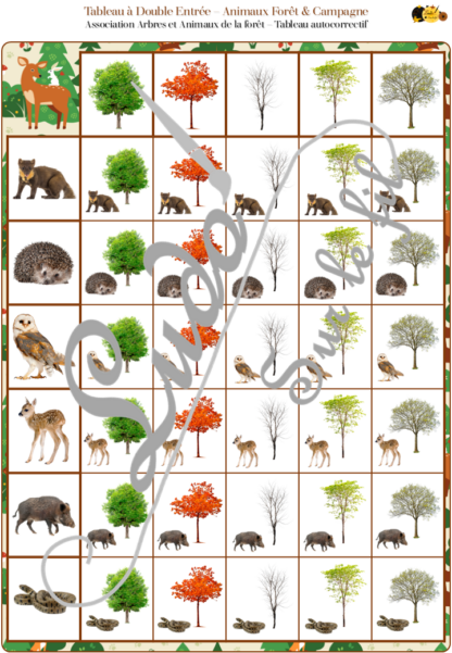 Kit de 17 tableaux à double entrée - Animaux de la forêt et de la campagne - Arbres, nature et bois - couleurs, position par rapport à une arbre, rangement par taille, classement Petit Moyen Grand - dénombrement, association de dessins, reconnaissance chiffres et constellations, doigts de la main, motifs, orientation... - atelier autocorrectif maternelle - logique - jeu PDF à télécharger et à imprimer - représentation spatiale - mathématiques - lslf