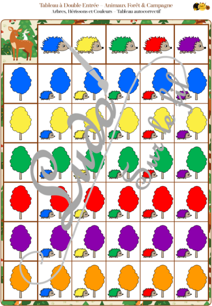 Kit de 17 tableaux à double entrée - Animaux de la forêt et de la campagne - Arbres, nature et bois - couleurs, position par rapport à une arbre, rangement par taille, classement Petit Moyen Grand - dénombrement, association de dessins, reconnaissance chiffres et constellations, doigts de la main, motifs, orientation... - atelier autocorrectif maternelle - logique - jeu PDF à télécharger et à imprimer - représentation spatiale - mathématiques - lslf